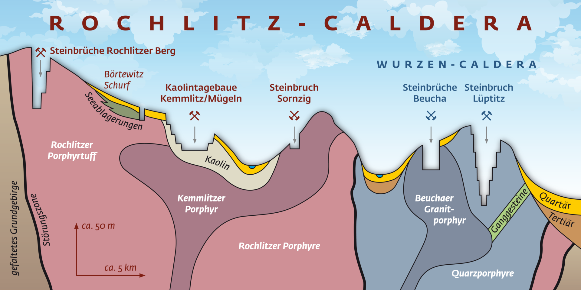 Schema SupervulkanPhase 5-2